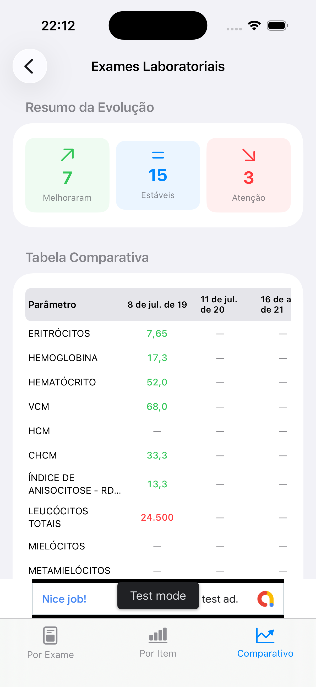 Comparativo